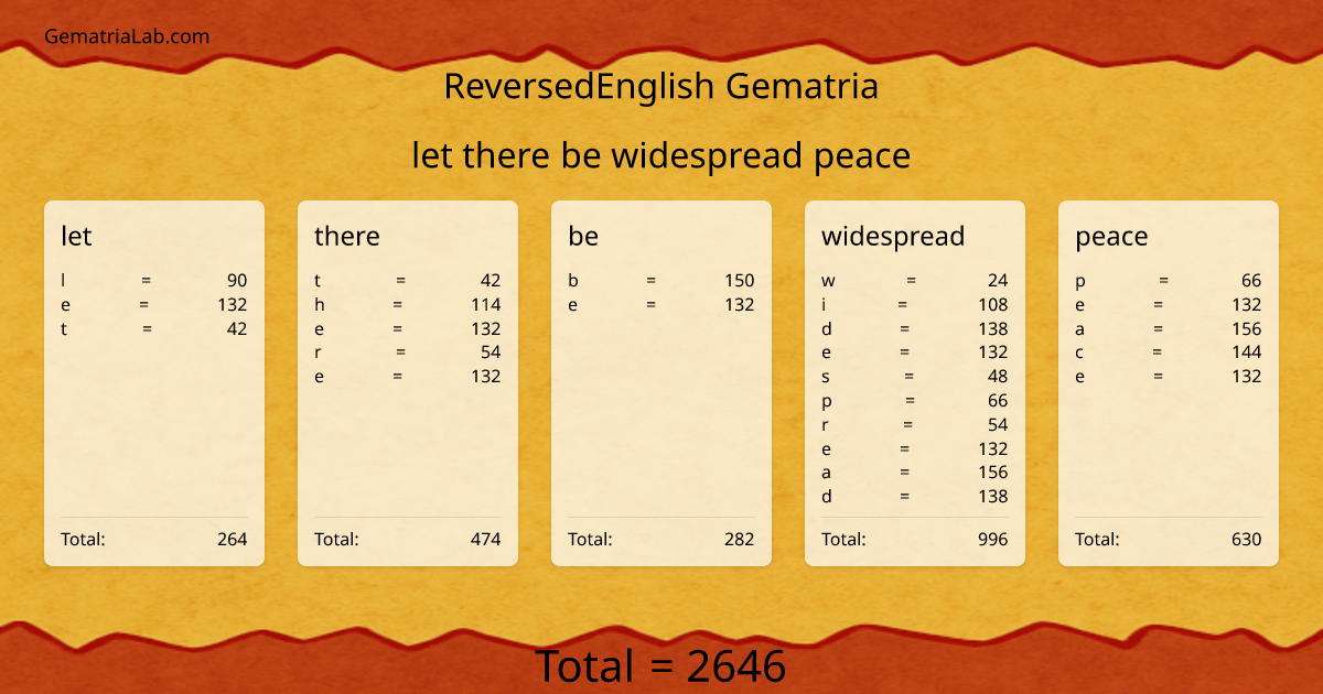 let there be widespread peace in reversedEnglish Gematria